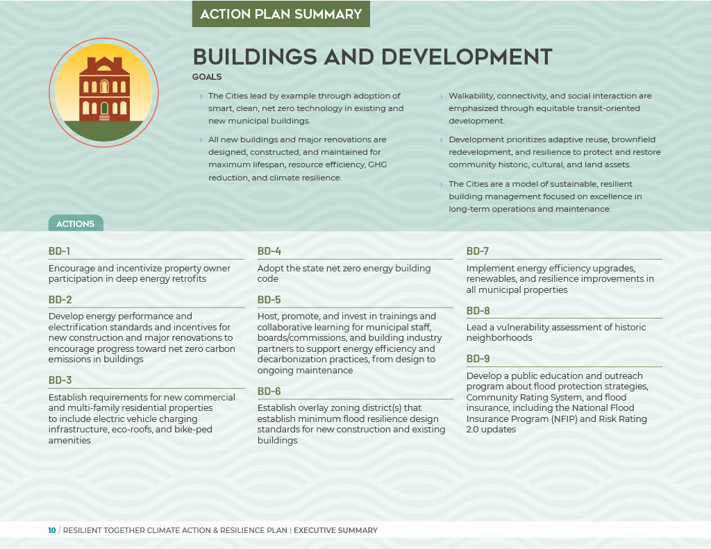 Buildings and Development Action Plan Summary