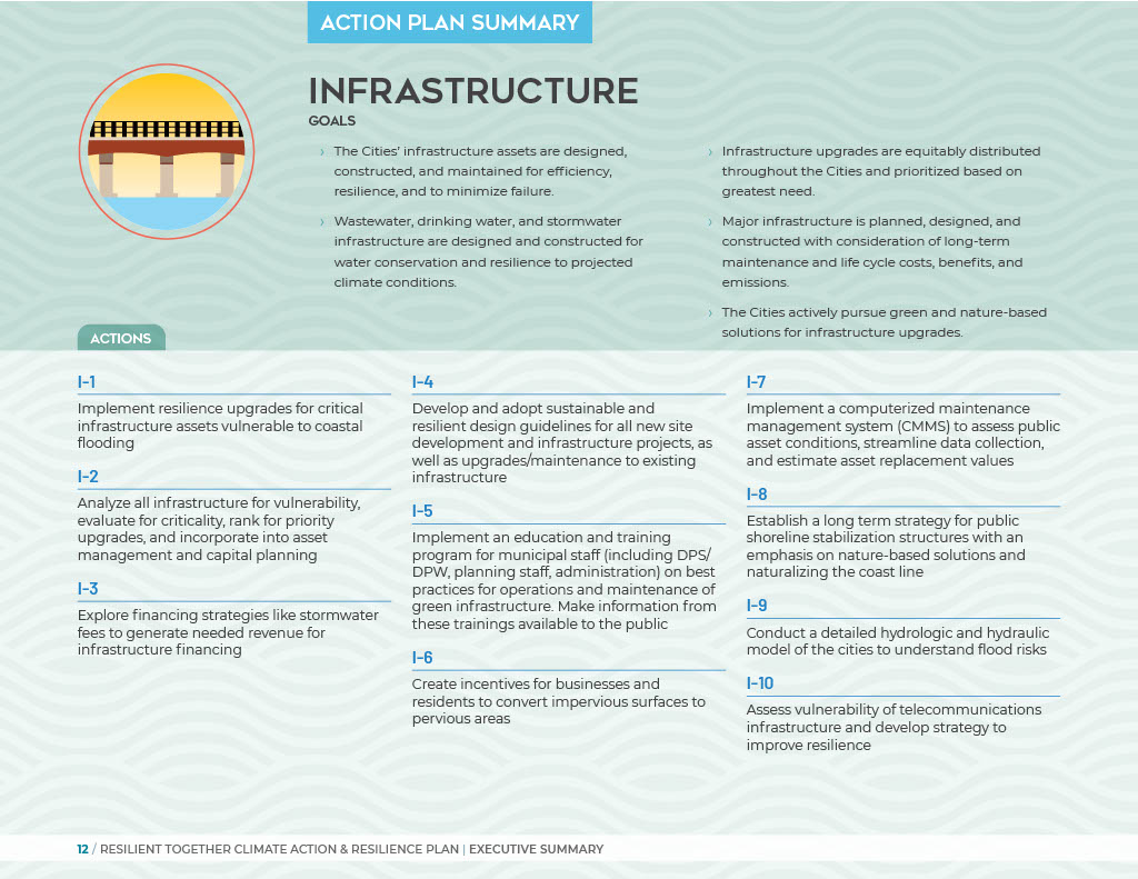 Infrastructure Action Plan Summary