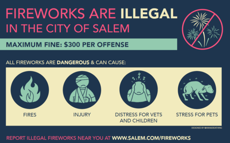Fireworks are Illegal in the City of Salem - Max Fine $300 / Offense